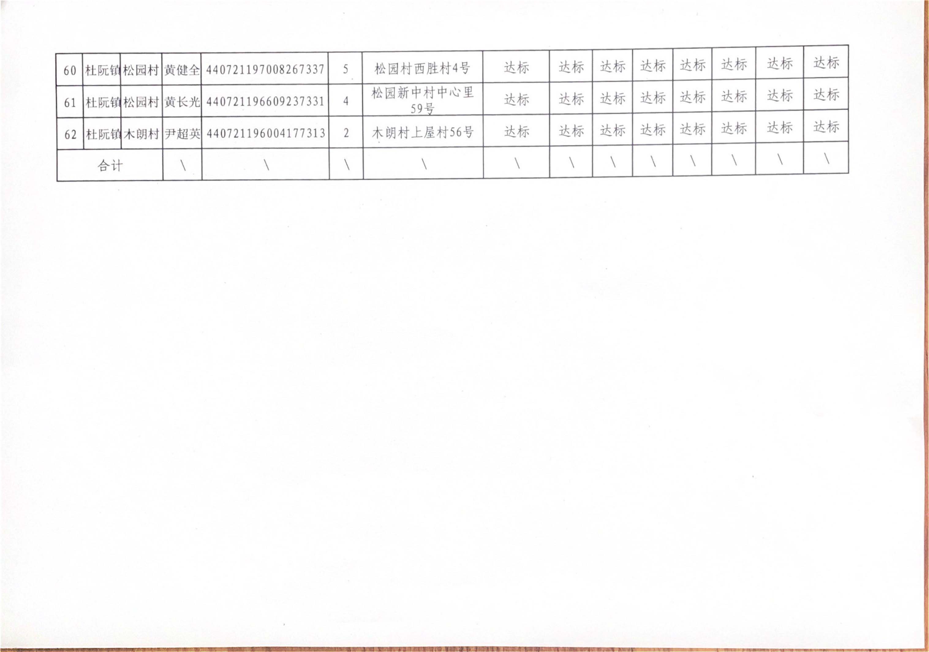 关于杜阮镇相对贫困人口退出实施方案公示-7.jpg