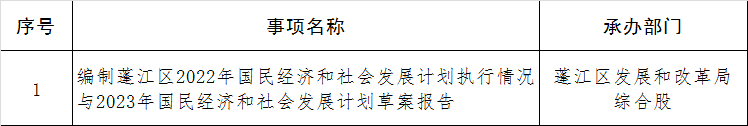 政务微信截图_16722818029950(1).png