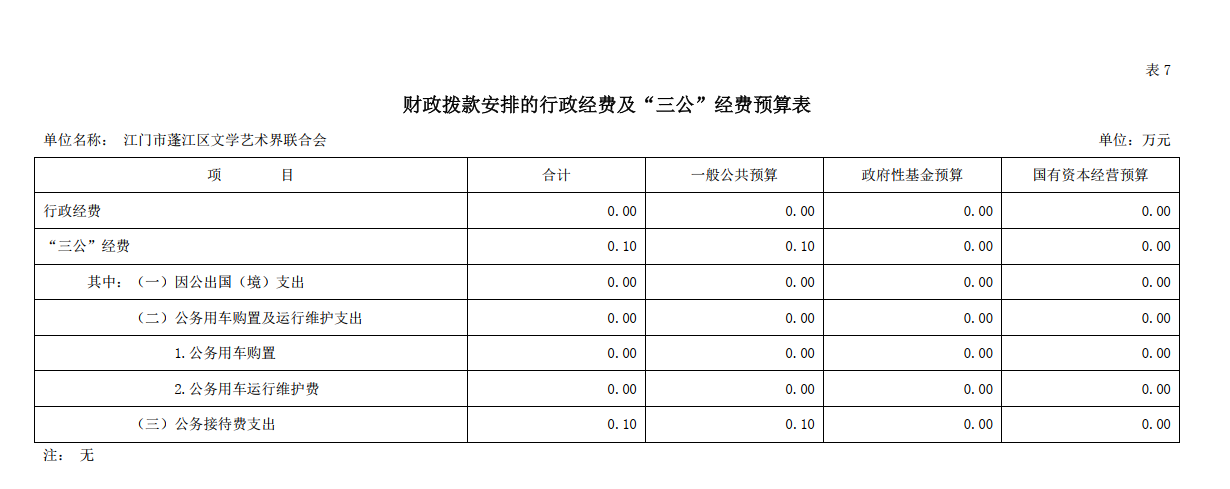 2023年江门市蓬江区文学艺术家联合会“三公”经费预算公开.png