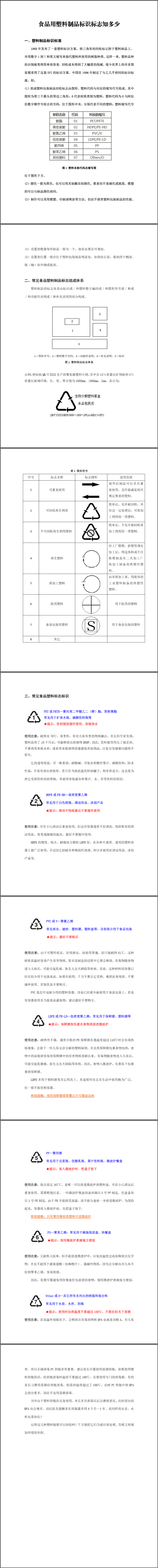 食品用塑料制品的标识标志.png