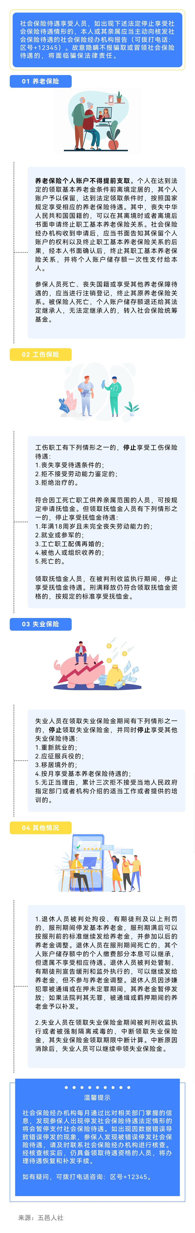 （缩小）社会保险待遇享受人员在哪种情况下，应当主动向社会保险经办机构报告？.jpg