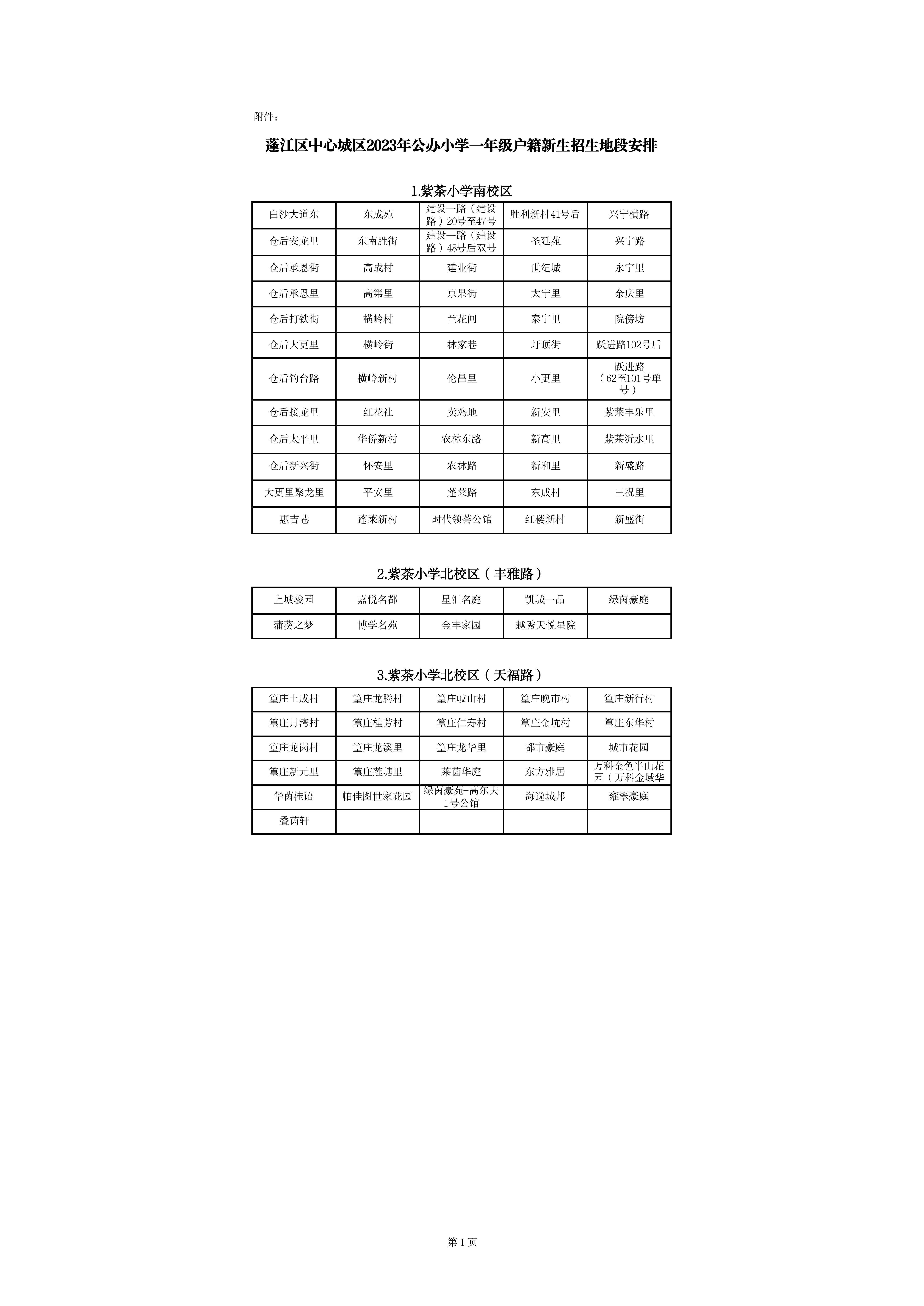 蓬江区中心城区2023年公办小学一年级户籍新生招生地段安排(以此为准)_00.png