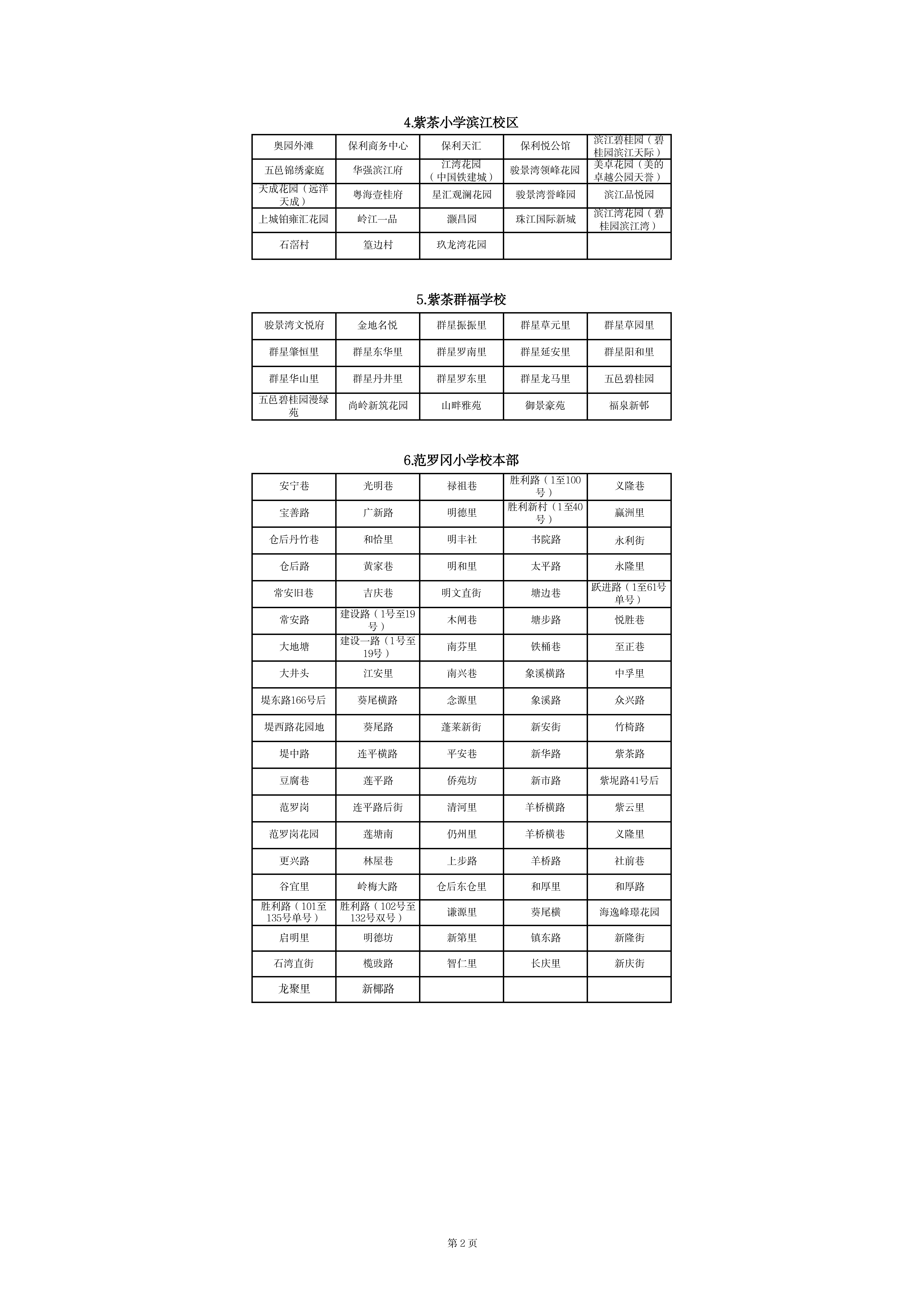 蓬江区中心城区2023年公办小学一年级户籍新生招生地段安排(以此为准)_01.png