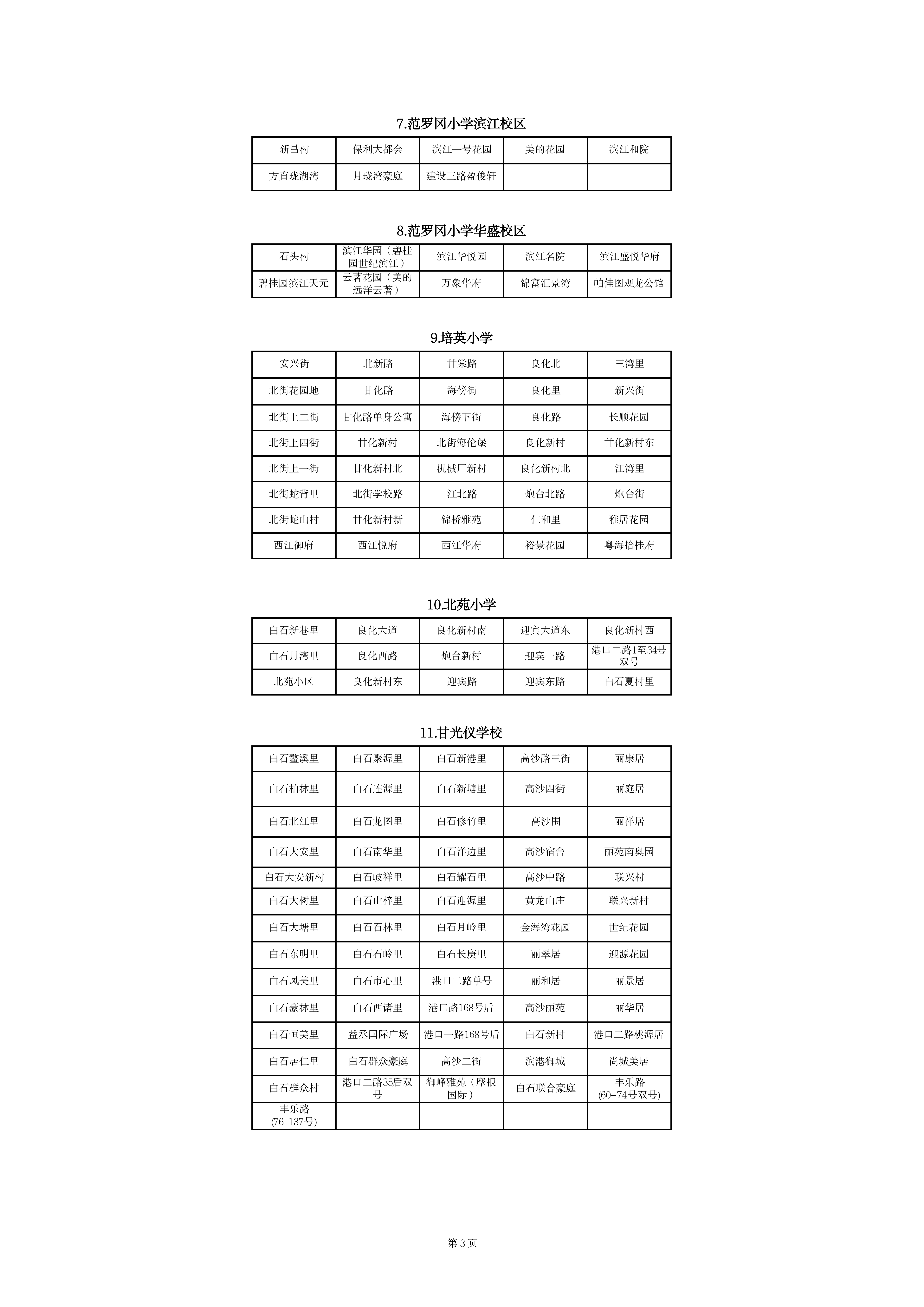 蓬江区中心城区2023年公办小学一年级户籍新生招生地段安排(以此为准)_02.png