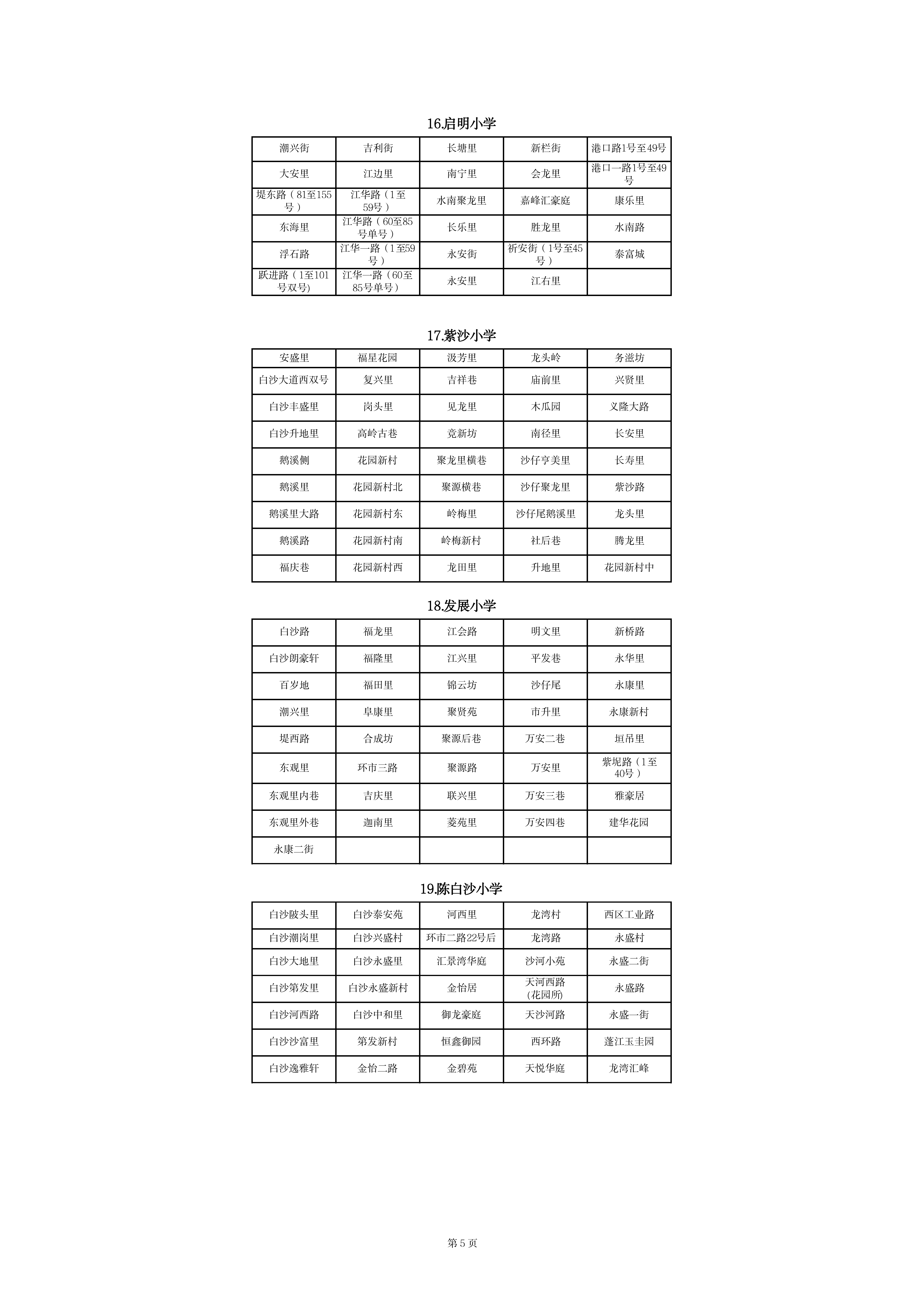 蓬江区中心城区2023年公办小学一年级户籍新生招生地段安排(以此为准)_04.png