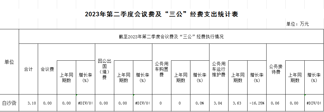 2023年第二季度三公.png