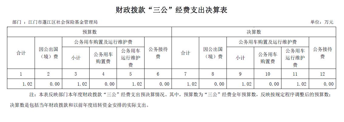 财政拨款“三公经费支出决算表”.jpg