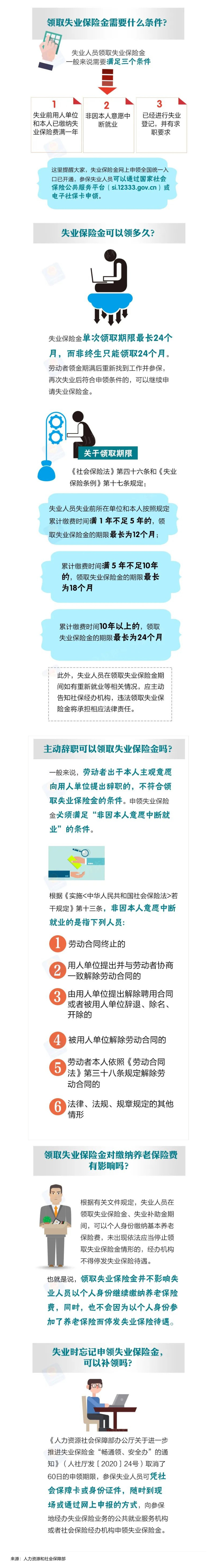 主动辞职可以领取失业保险金吗？（缩小）.jpg