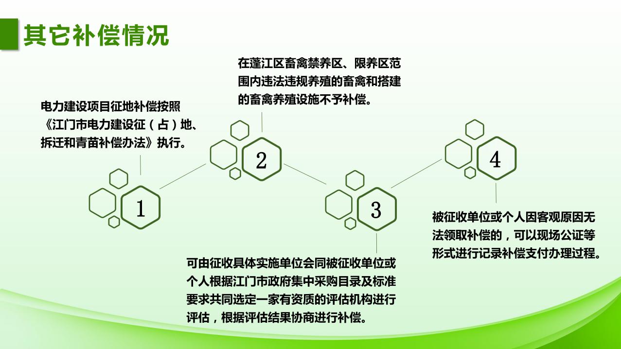 1027校稿-图解-江门市蓬江区土地征收补偿安置指导意见_page_5.jpeg