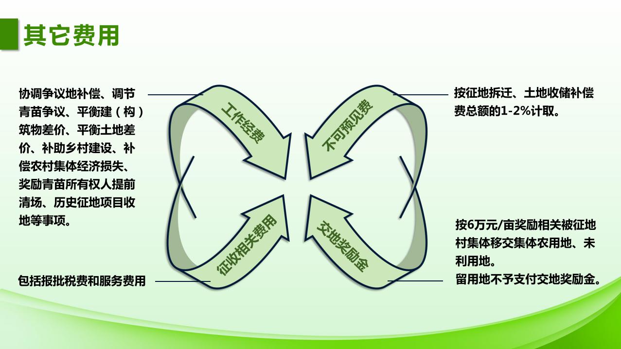 1027校稿-图解-江门市蓬江区土地征收补偿安置指导意见_page_6.jpeg