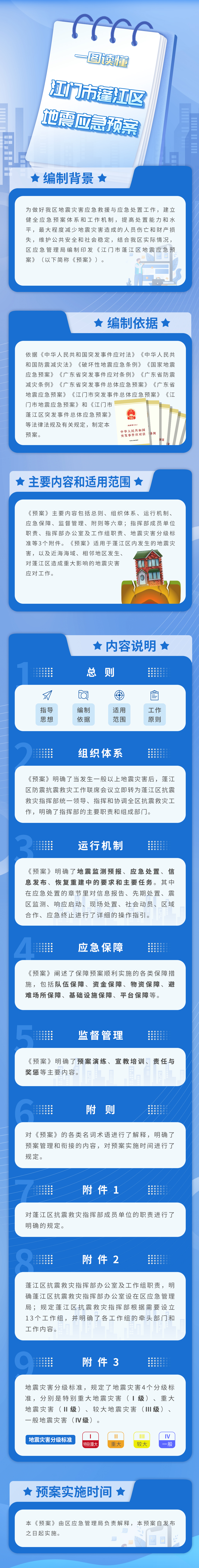 图解：江门市地震应急预案.jpg