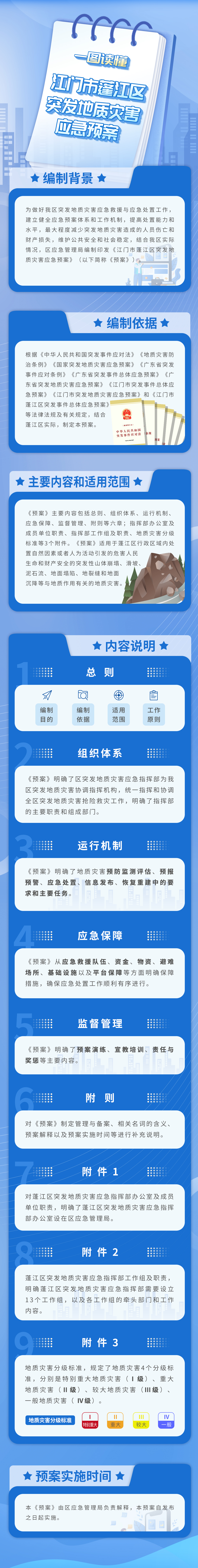 图解：江门市蓬江区突发地质灾害应急预案.jpg