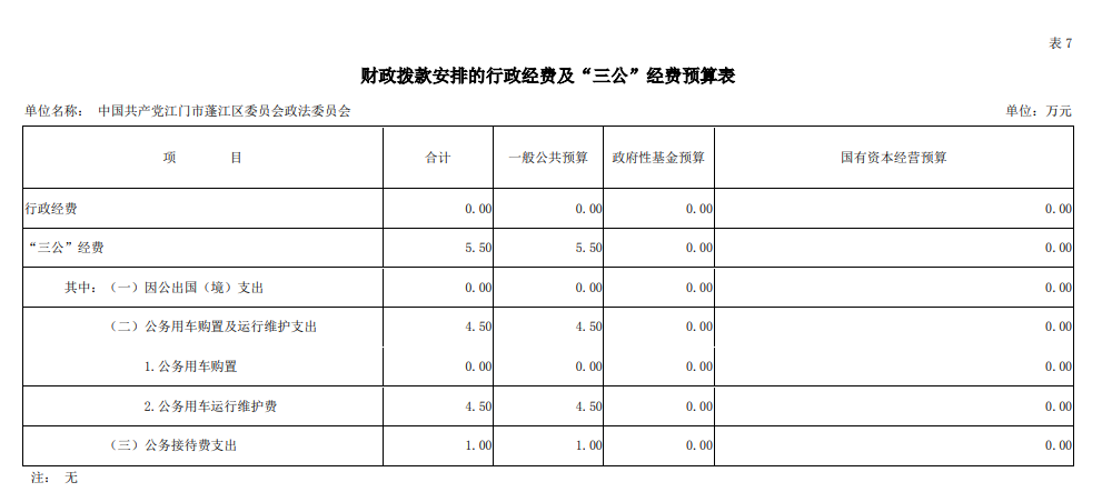 2019年中国共产党江门市蓬江区委员会政法委员会“三公”经费预算图片.png