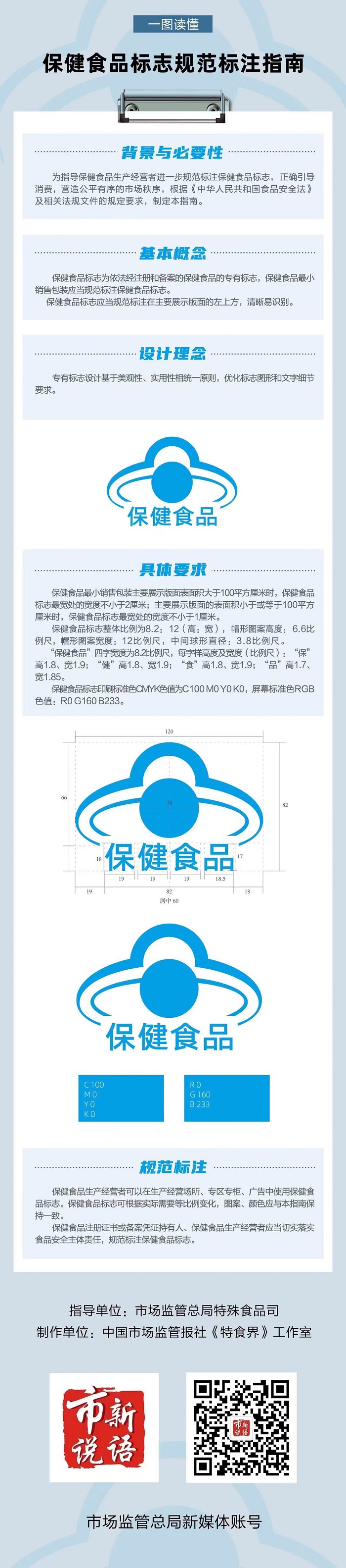 一图读懂 保健食品标志规范标注指南.jpg