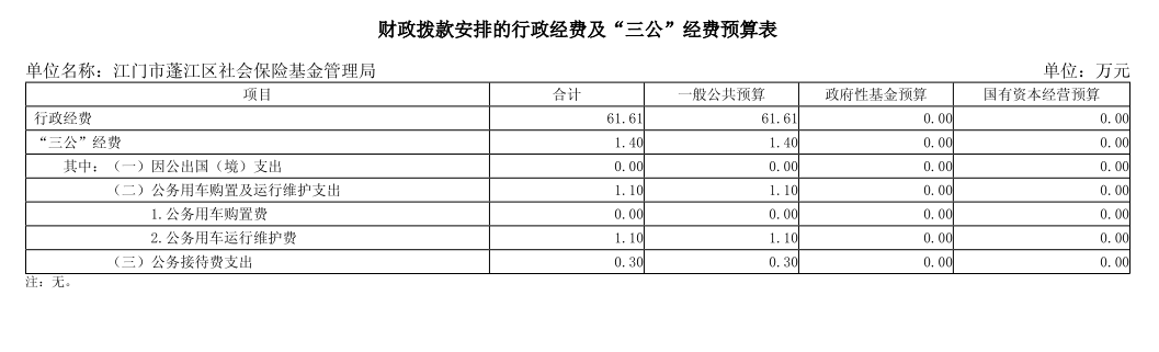 财政拨款安排的行政经费及“三公”经费预算表.png