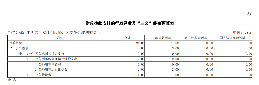 “三公”经费图片.png