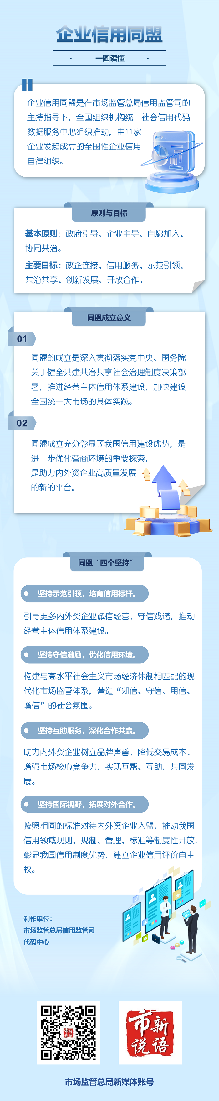 一图读懂｜质量信用同盟.png