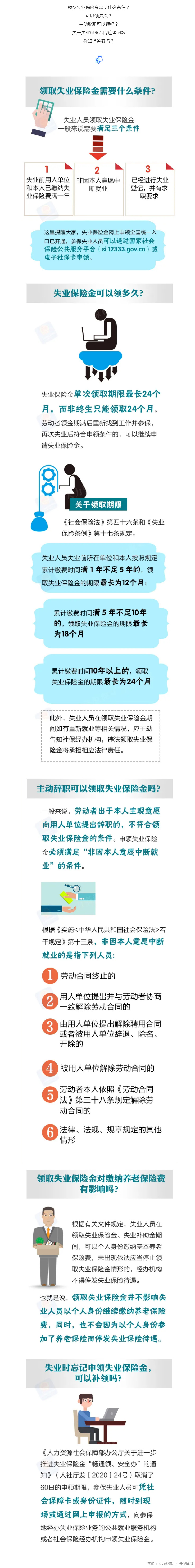 主动辞职可以领取失业保险金吗？（缩小）.jpg
