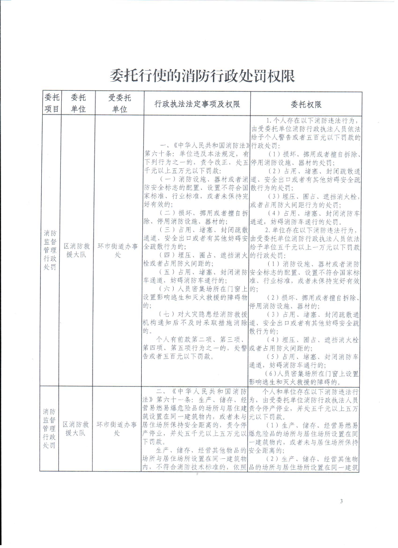 关于消防行政执法委托公告2024.9_页面_3.jpg