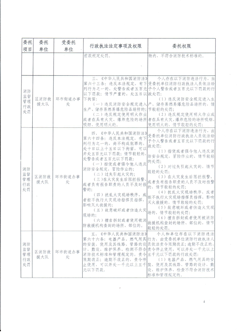 关于消防行政执法委托公告2024.9_页面_4.jpg