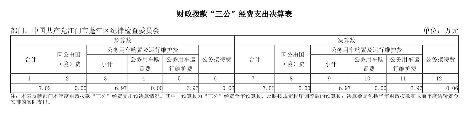 2023年三公经费支出决算表.jpg