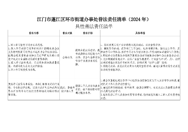 责任清单（2024）(1)_页面_1.jpg