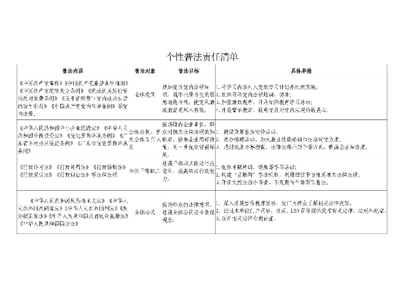 责任清单（2024）(1)_页面_2.jpg
