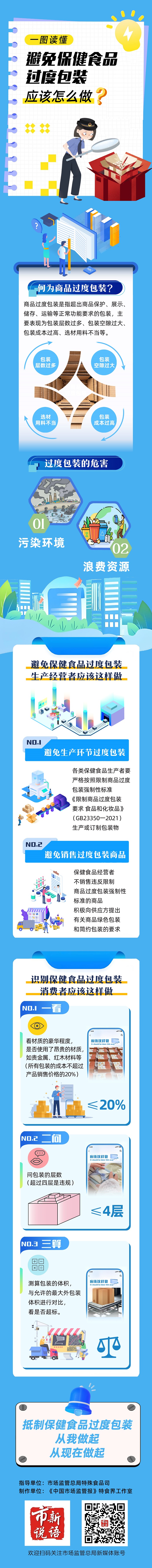 一图读懂避免保健食品过度包装.jpg