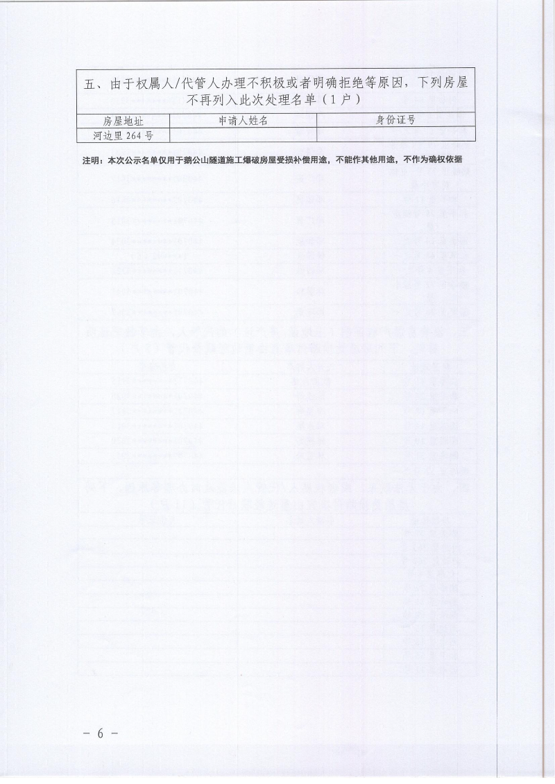 关于蓬江区环市街道篁边村鹅公山隧道施工爆破受损房屋补偿资格认定名单的公示_06.jpg
