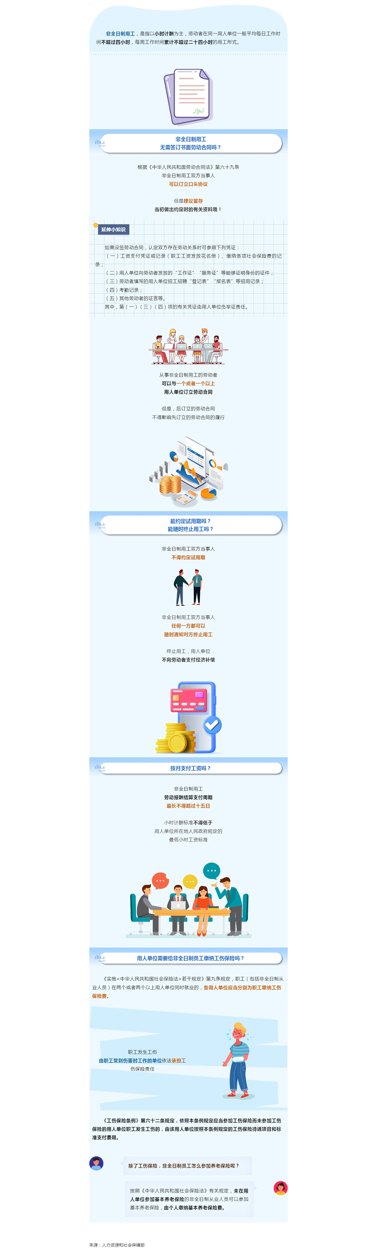 事关工资、参保、试用期……非全日制用工,指南请查收→(缩小) 1280.jpg