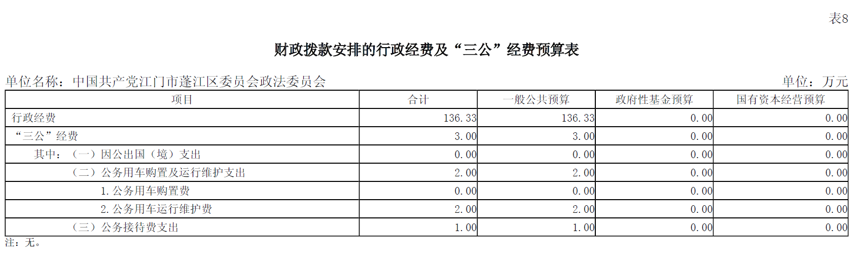 2025年“三公”预算公开图片.png