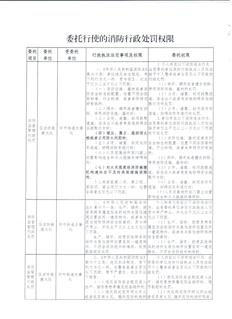 消防行政执法委托协议2025.9_页面_6.jpg