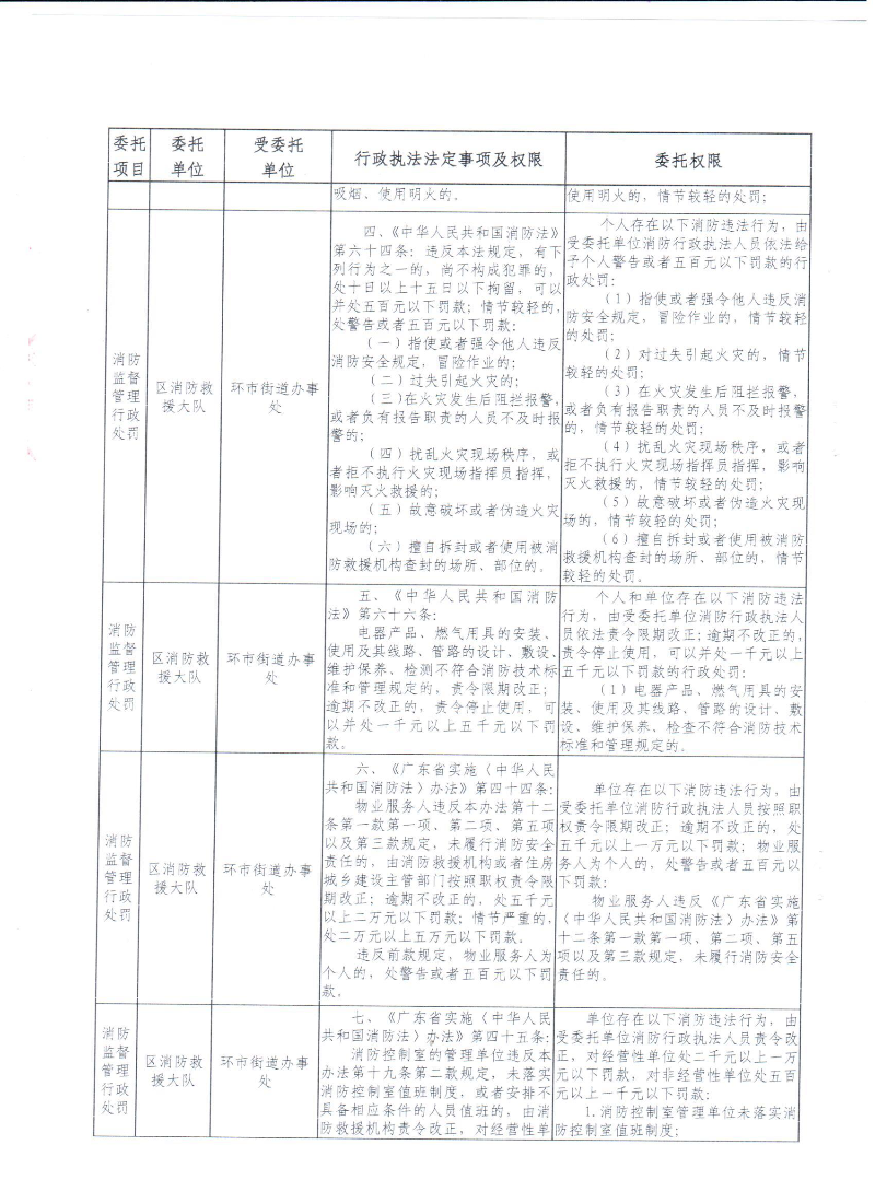 消防行政执法委托协议2025.9_页面_7.jpg