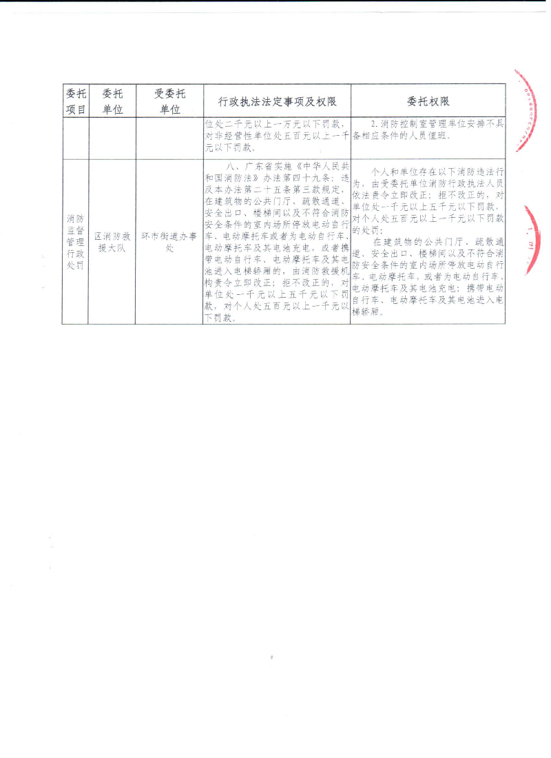 消防行政执法委托协议2025.9_页面_8.jpg