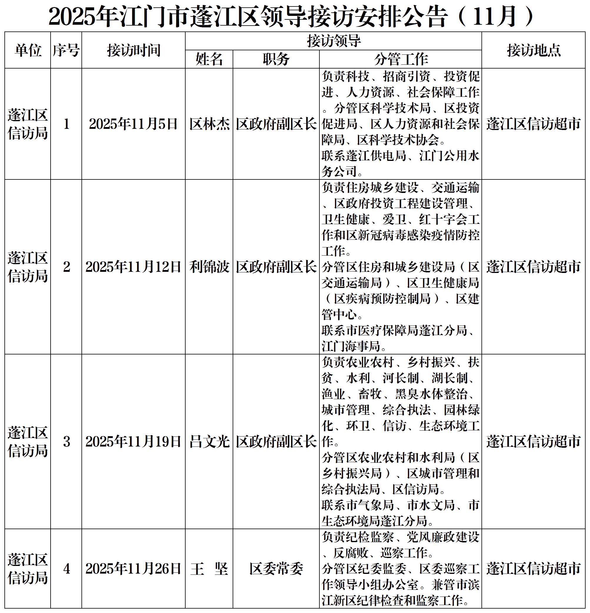 2025年江门市蓬江区领导接访安排公告.jpg