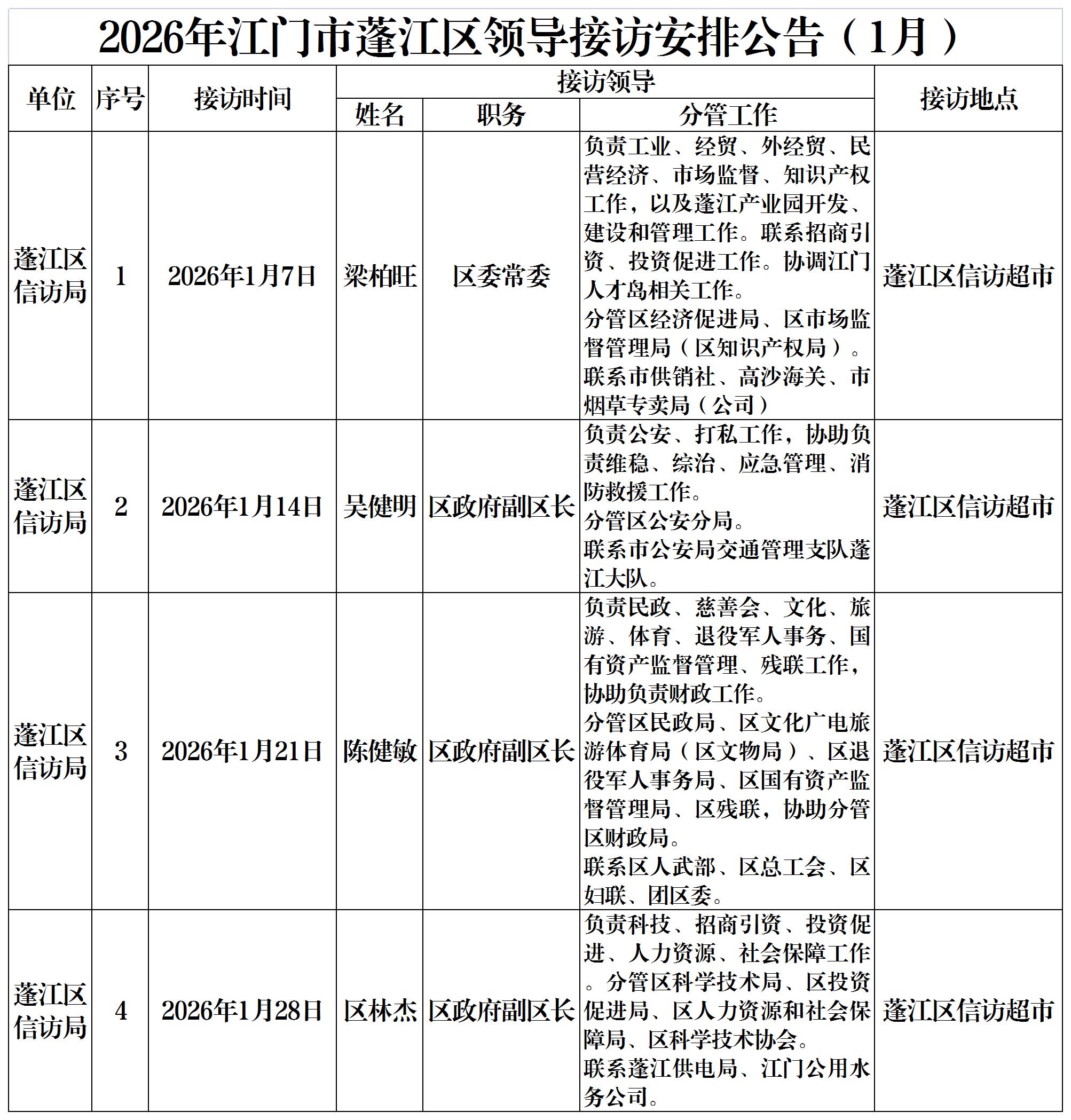 2026年江门市蓬江区领导接访安排公告.jpg