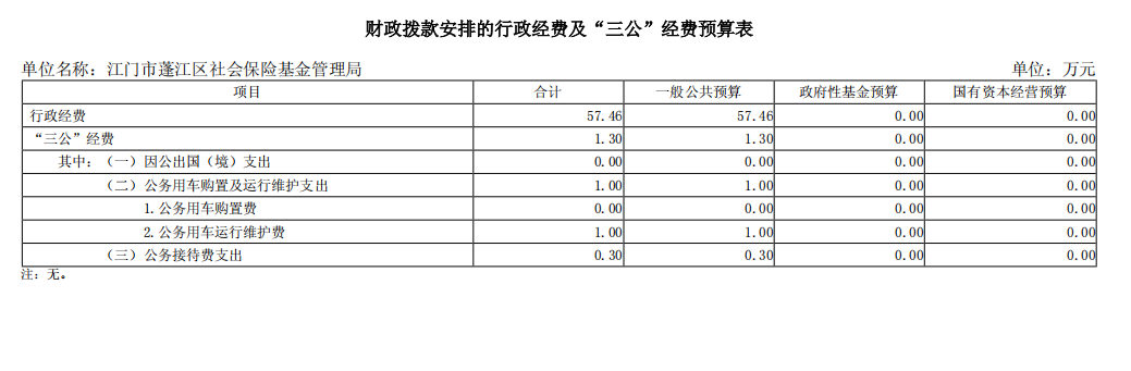 2026年预算财政拨款安排的行政经费及“三公”经费预算表.png