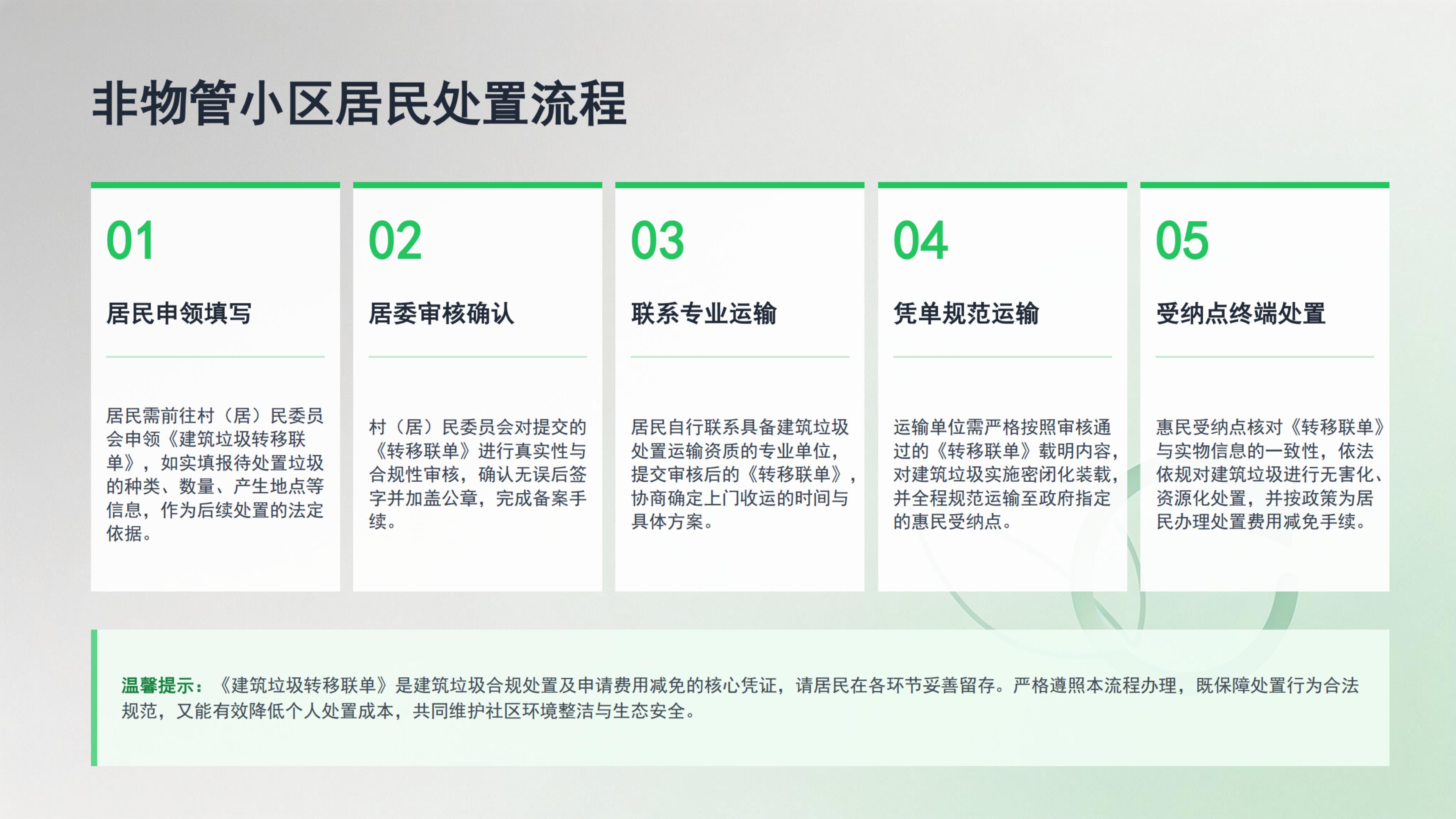 蓬江区居民装修垃圾处置服务指南图片解读_04.jpg