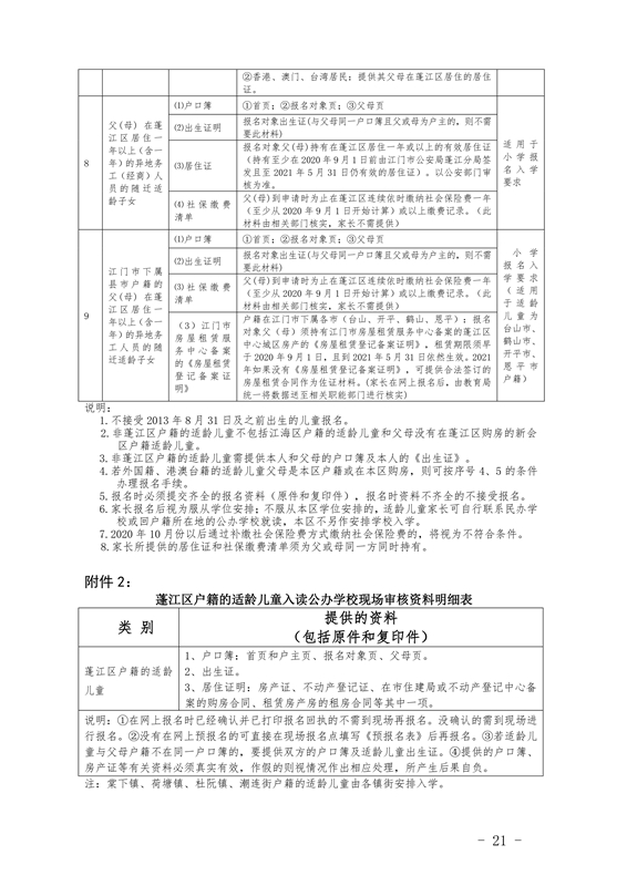 江门市蓬江区2021年义务教育阶段学校招生工作意见0021.jpg