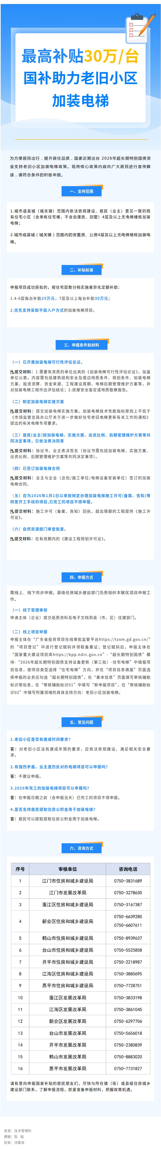 最高补贴30万台,国补助力老旧小区加装电梯.jpg