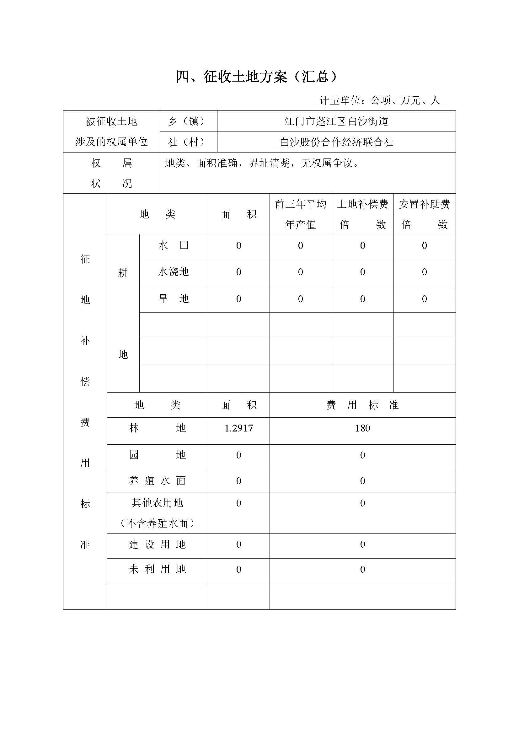 一书四方案-深圳至岑溪高速公路中山新隆至江门龙湾段改扩建工程（蓬江段）建设项目用地_页面_07.jpg