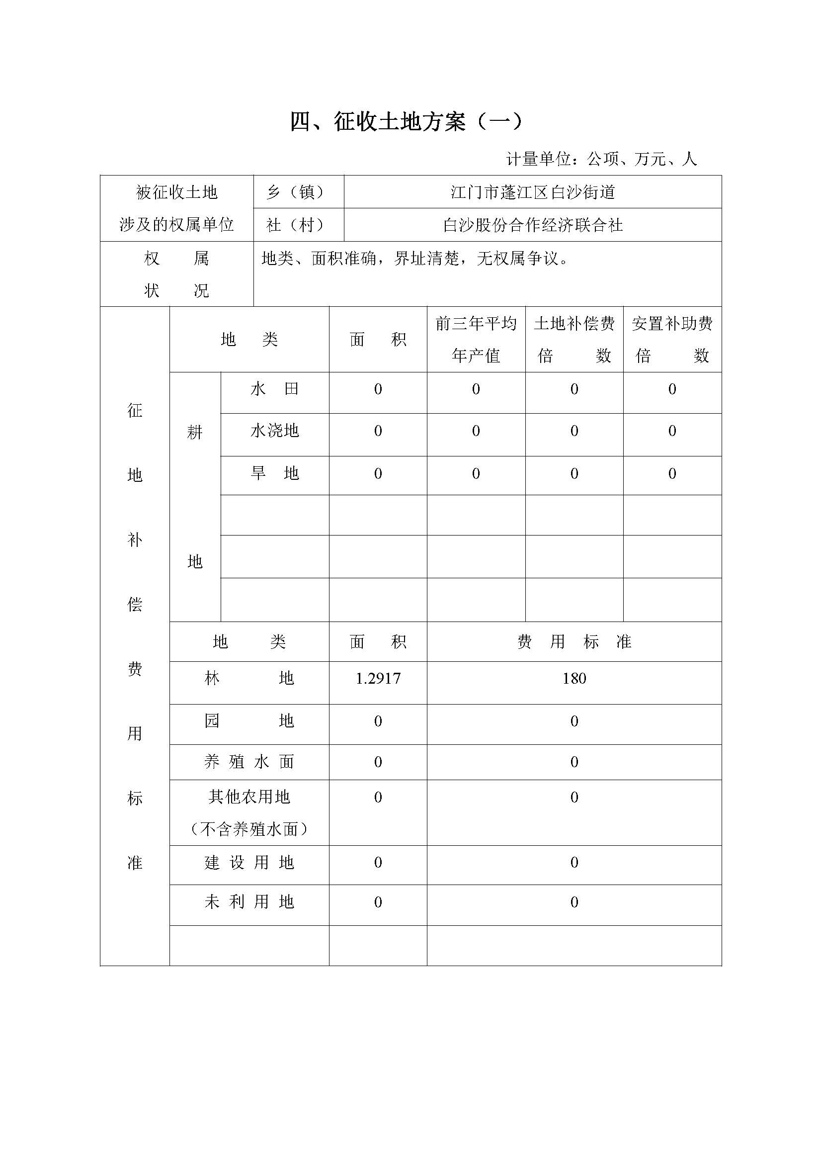 一书四方案-深圳至岑溪高速公路中山新隆至江门龙湾段改扩建工程（蓬江段）建设项目用地_页面_09.jpg