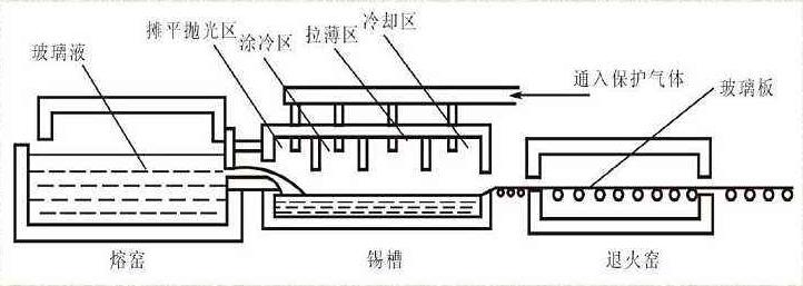 江门华沣特种玻璃有限责任公司 "3·13"窑炉泄漏事故情况的通报