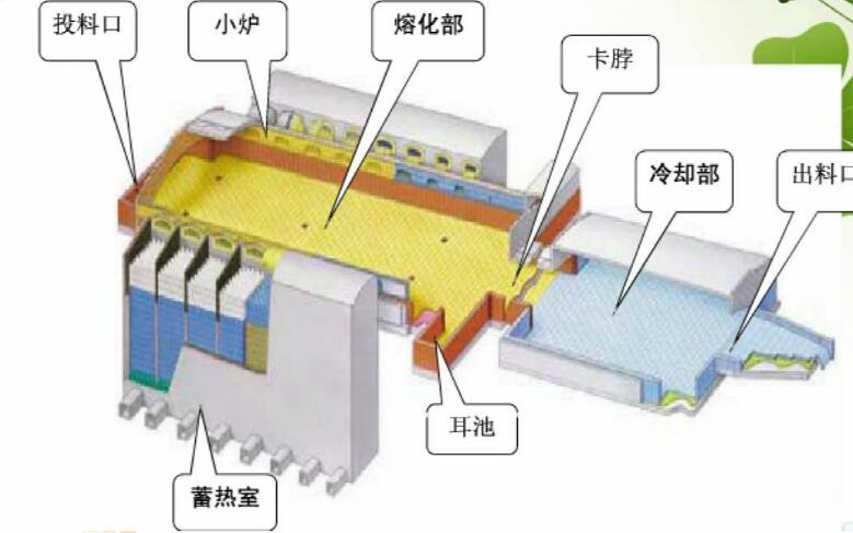 江门华沣特种玻璃有限责任公司 "3·13"窑炉泄漏事故情况的通报